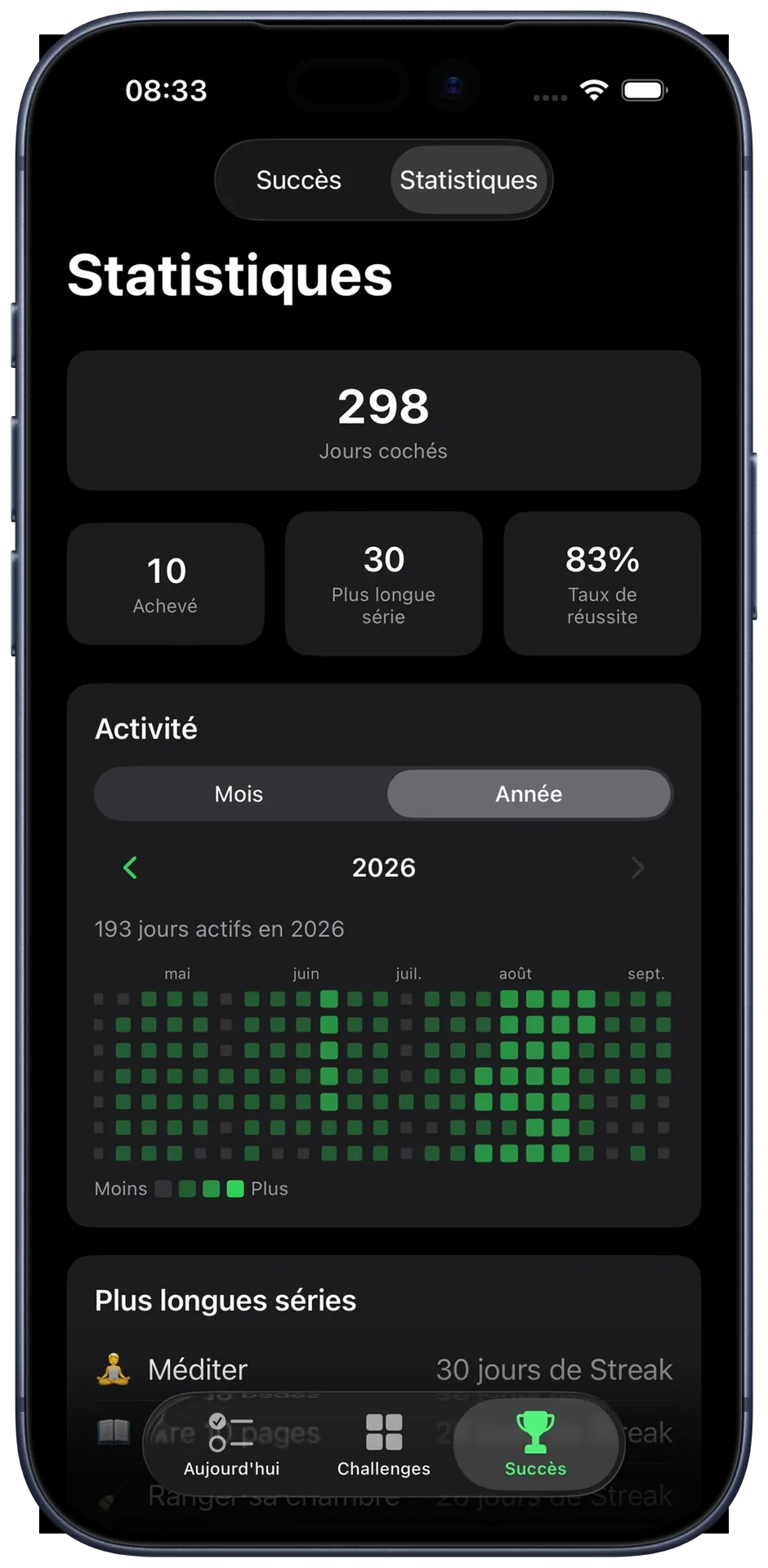 Vue des statistiques&nbsp;: 298 jours cochés, plus longue série et taux de réussite, avec une vue annuelle où chaque jour a sa case